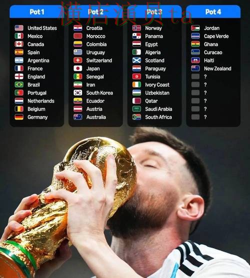 World Cup 2026来临,世界杯投注平台推荐访问方式与平台选择整理 World Cup 2026来临,世界杯投注平台推荐访问方式与平台选择整理